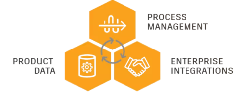 Software PDM_SymbioTech